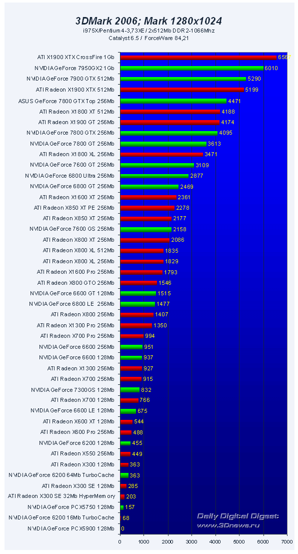  45 VGA PCI-E Roundup Q32006 