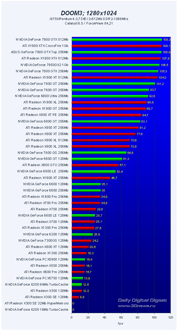  45 VGA PCI-E Roundup Q32006 