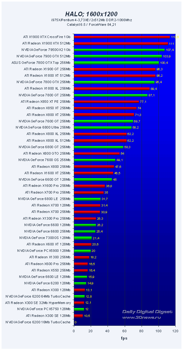  45 VGA PCI-E Roundup Q32006 