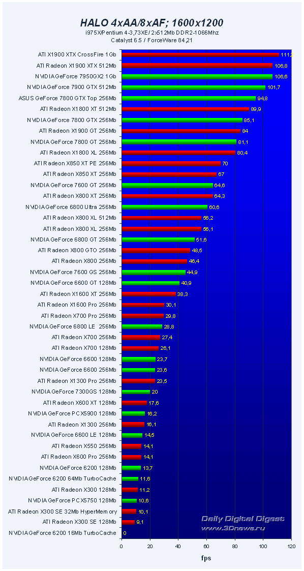  45 VGA PCI-E Roundup Q32006 