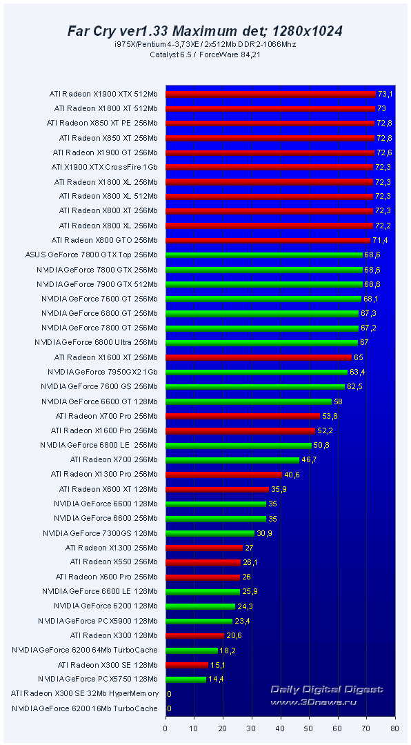  45 VGA PCI-E Roundup Q32006 