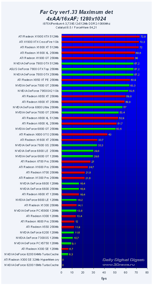  45 VGA PCI-E Roundup Q32006 