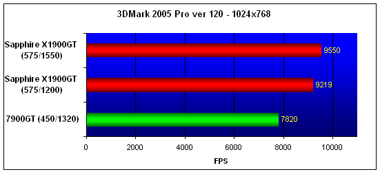  Sapphire-X1900GT 