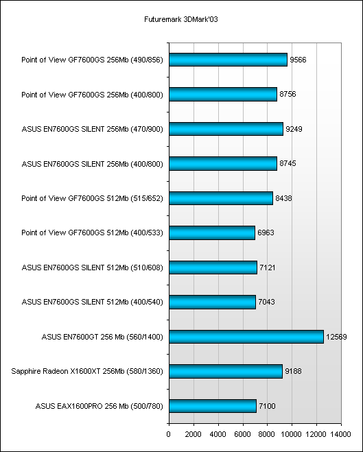  Результаты тестов 