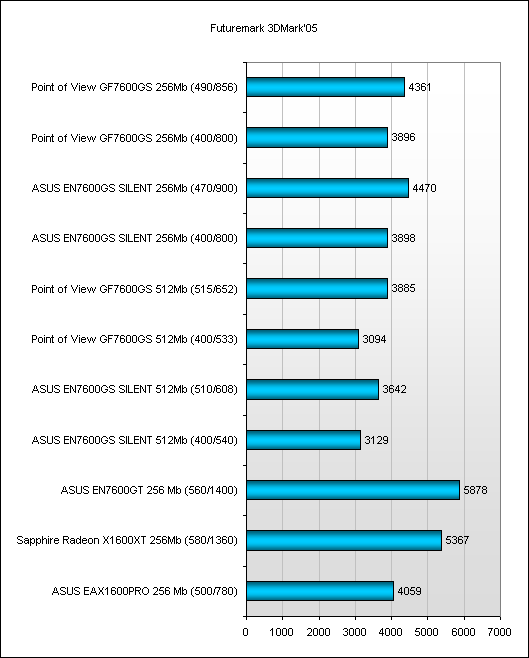  Результаты тестов 