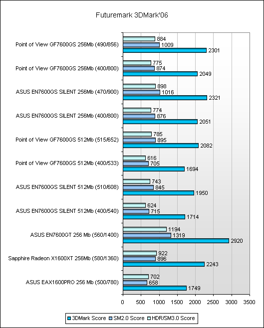  Результаты тестов 