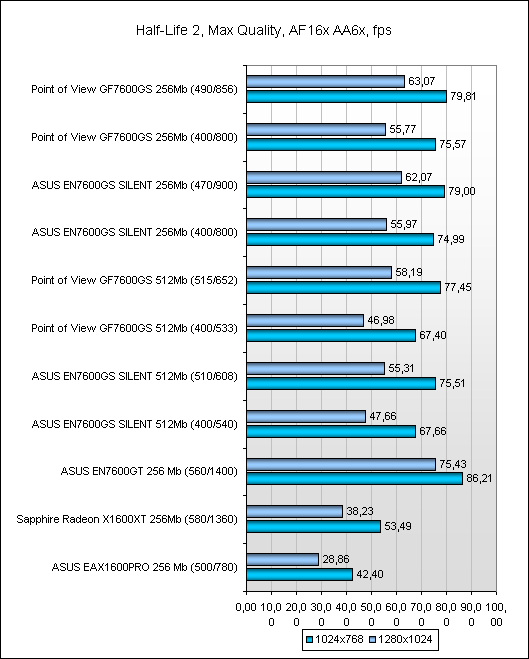  Результаты тестов 