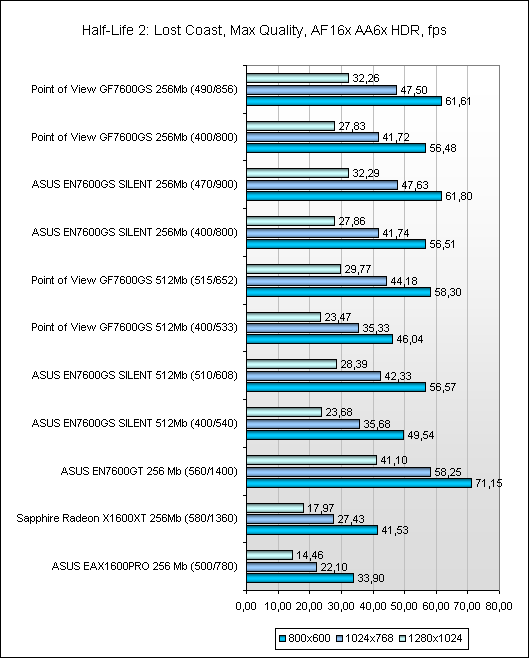  Результаты тестов 