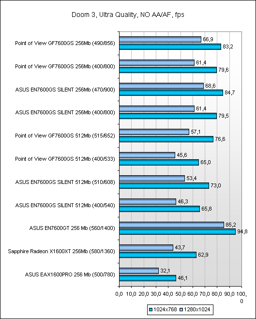  Результаты тестов 