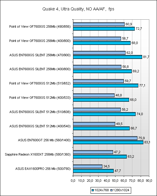  Результаты тестов 