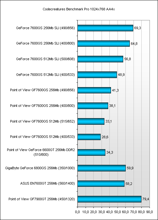  Результаты тестов 