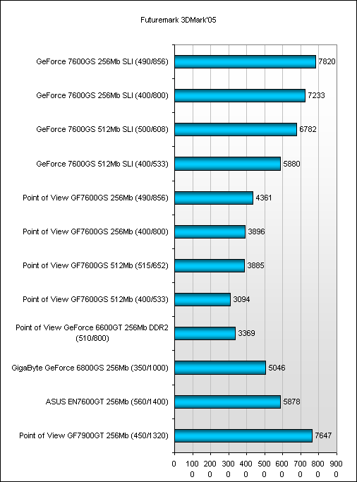  Результаты тестов 