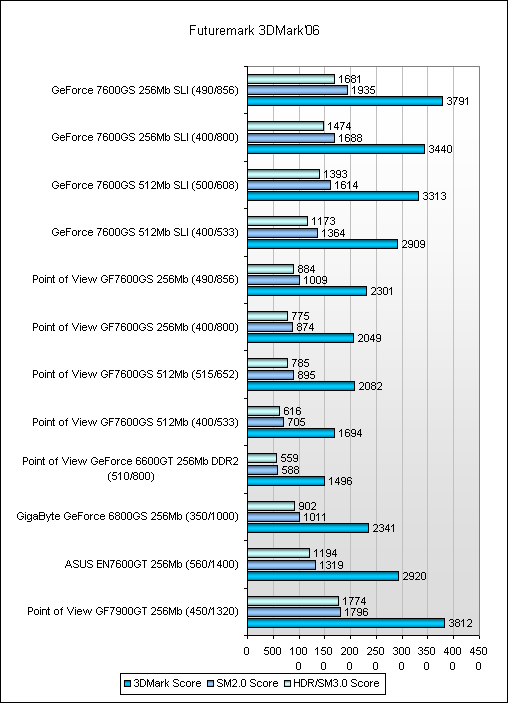  Результаты тестов 