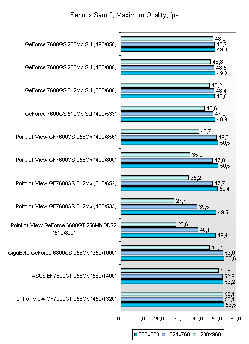  Результаты тестов 