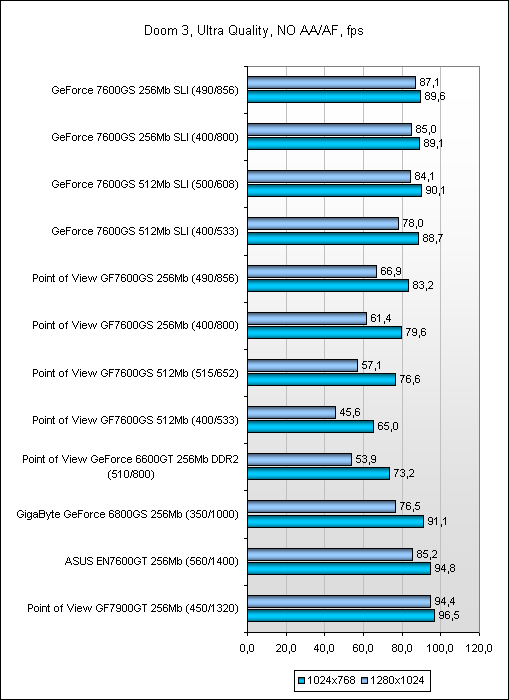  Результаты тестов 