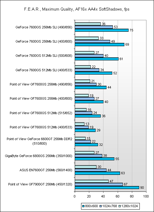  Результаты тестов 