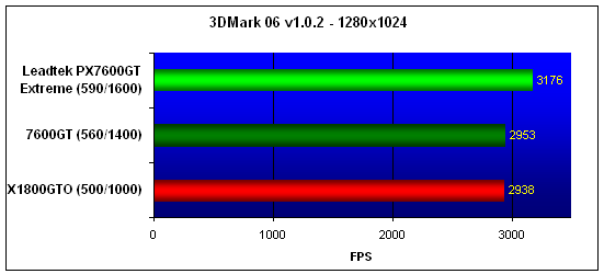  Leadtek PX7600GT Extreme 