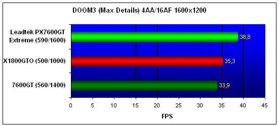  Leadtek PX7600GT Extreme 