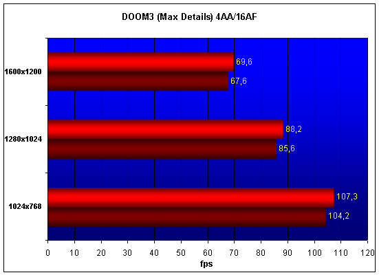 Sapphire X1900XTX TOXIC 