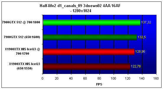  HIS X1900XTX IceQ3 