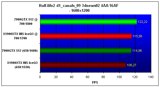  HIS X1900XTX IceQ3 