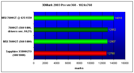  MSI NX7600GT 