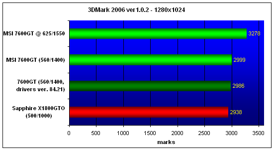  MSI NX7600GT 