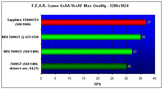  MSI NX7600GT 