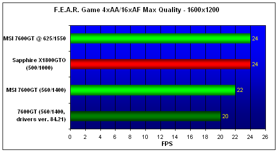  MSI NX7600GT 