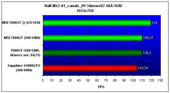  MSI NX7600GT 