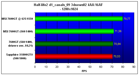  MSI NX7600GT 