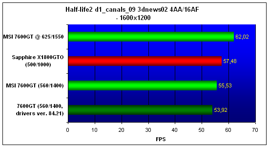  MSI NX7600GT 