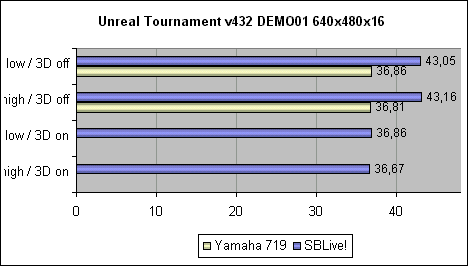  Unreal Tournament 