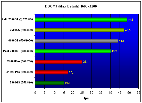  Palit 7300GT 