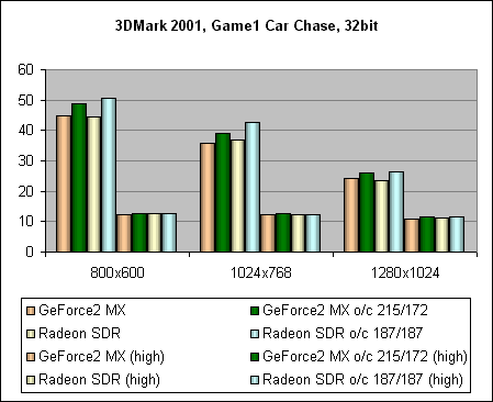  3DMark 2001 Game1 