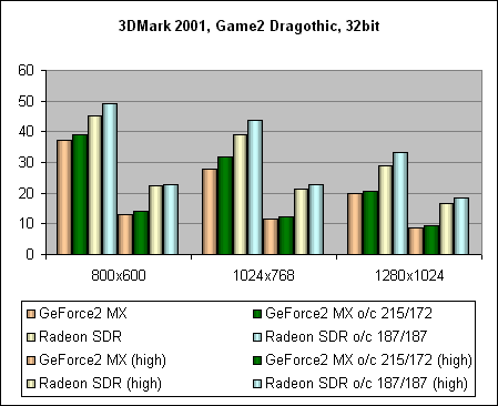  3DMark 2001 Game2 