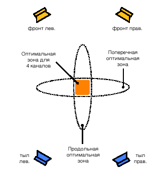  Sweetspot 