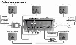  Схема подключения 