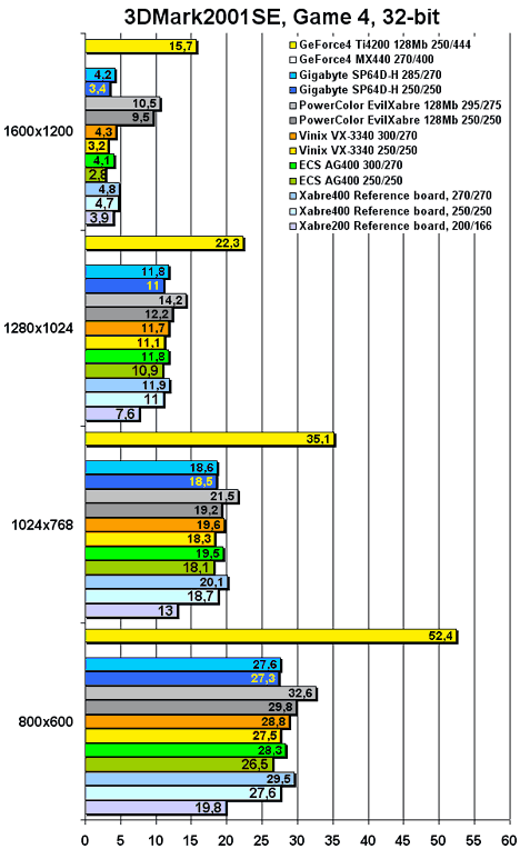  3DMark2001SE, Game 4 