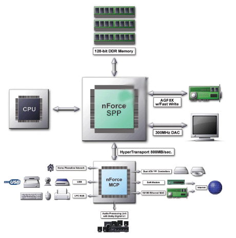  nForce2.gif 