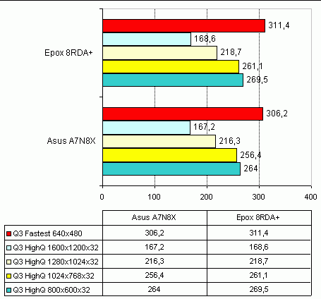  Asus A7N8X Q3 