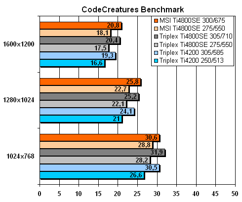  CodeCreatures Benchmark 