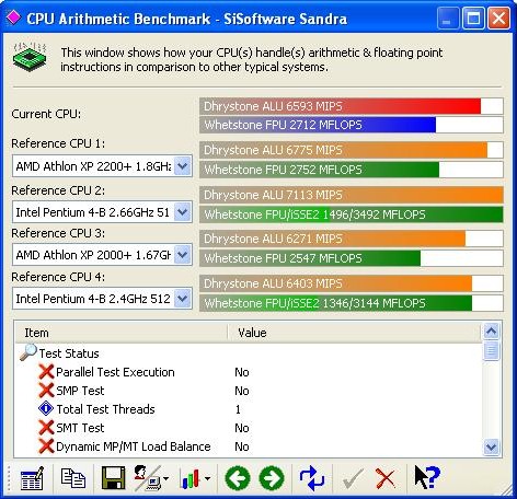  CpU Arithmetic Benchmark 