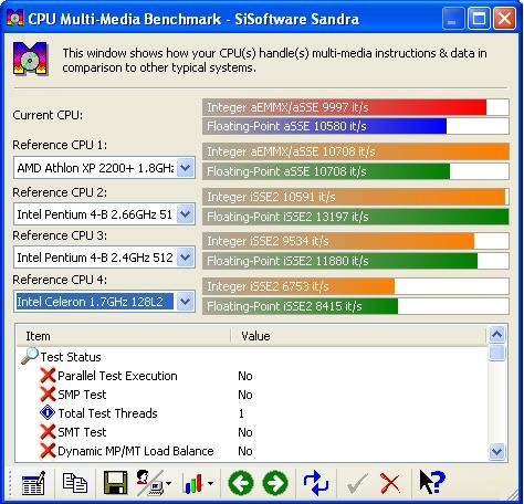  CpU Multi-Media Benchmark 