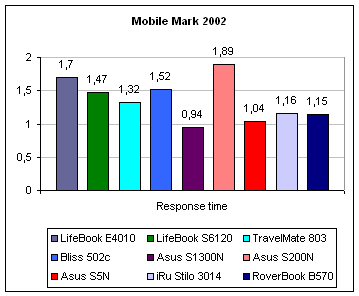  ASUS S5200 