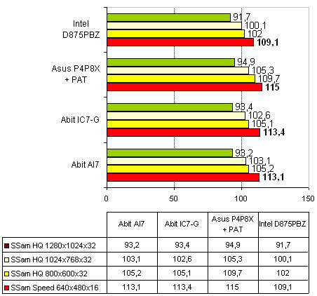 Intel D875PBZ  на чипсете Intel 875P Canterwood 