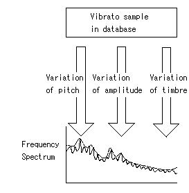  Yamaha VOCALOID 