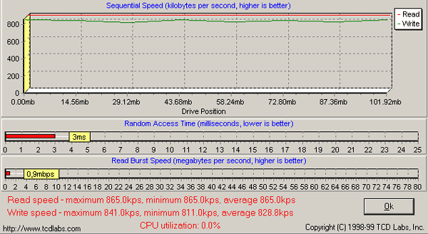  Rovermedia Aria DP-070 FM 