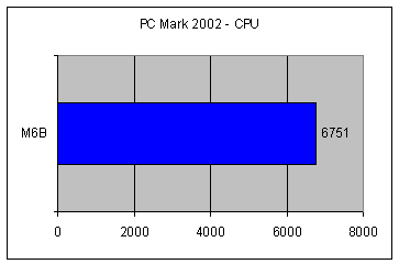  ASUS M6S00NE 