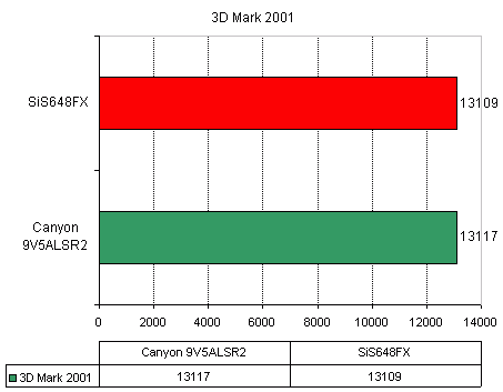  Canyon CN-9V5ALSR2 